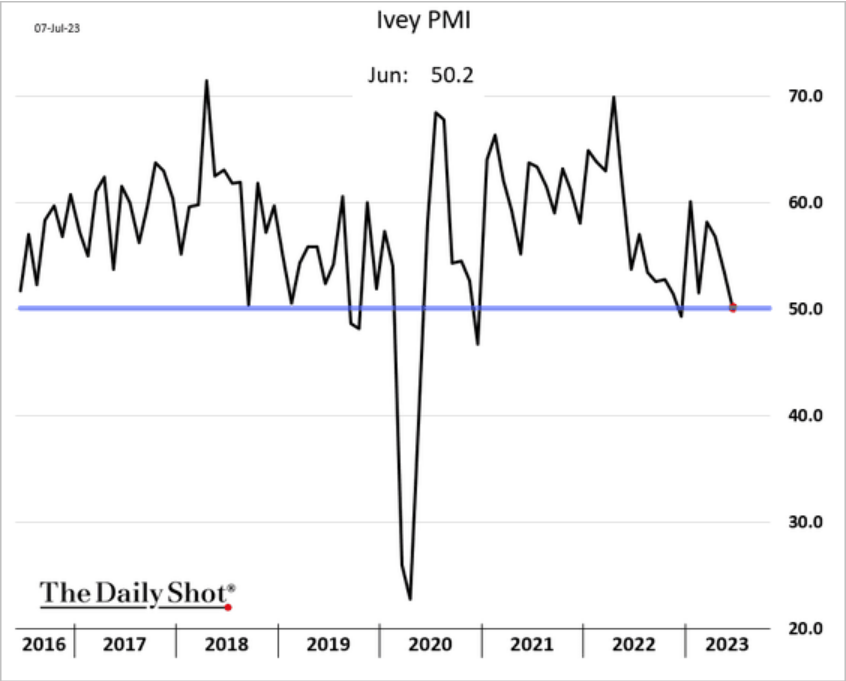 /brief/img/Screenshot 2023-07-10 at 07-35-56 The Daily Shot Labor force participation among prime-age women hits a record high.png